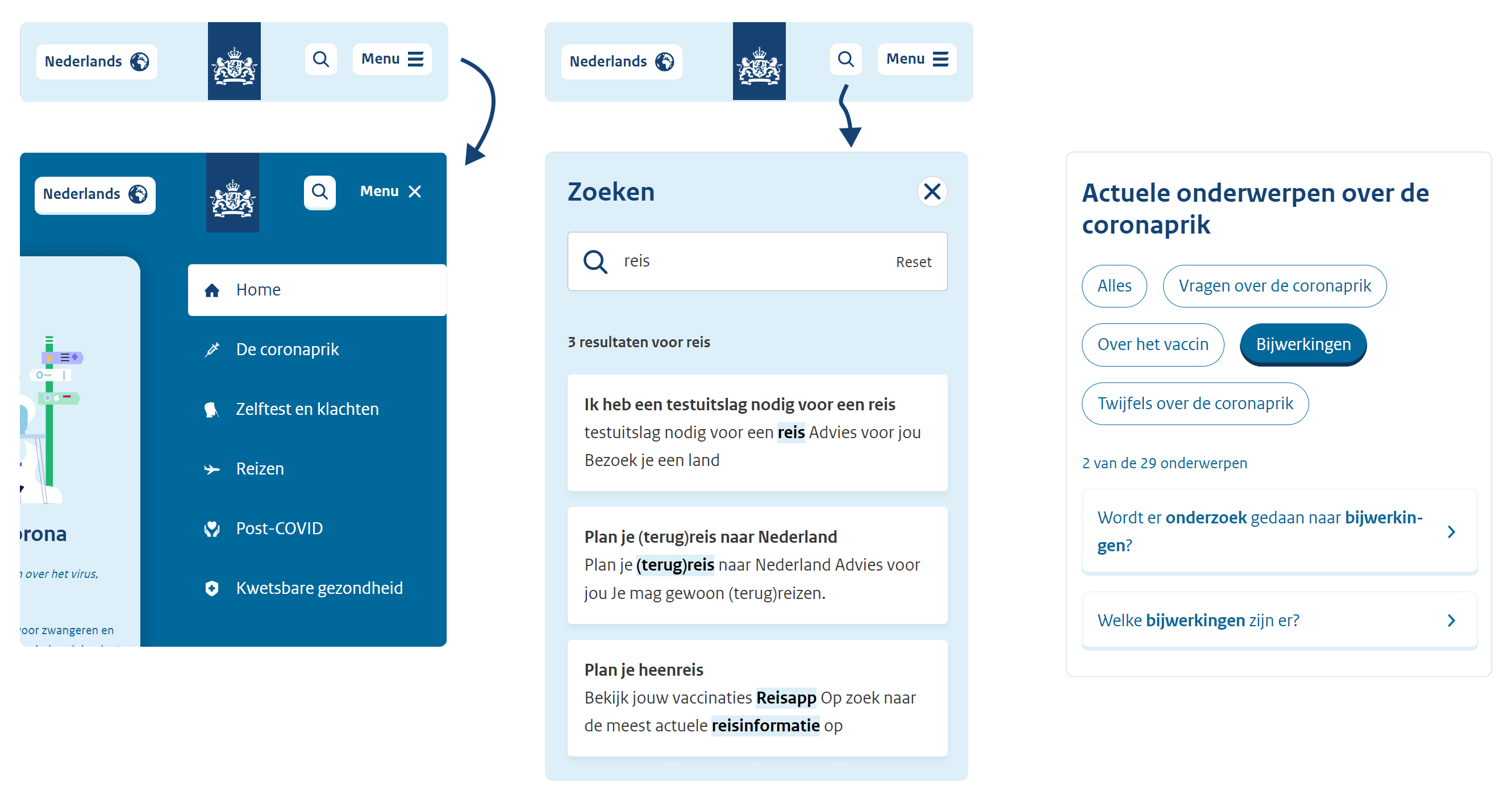 MVOC functionaliteiten